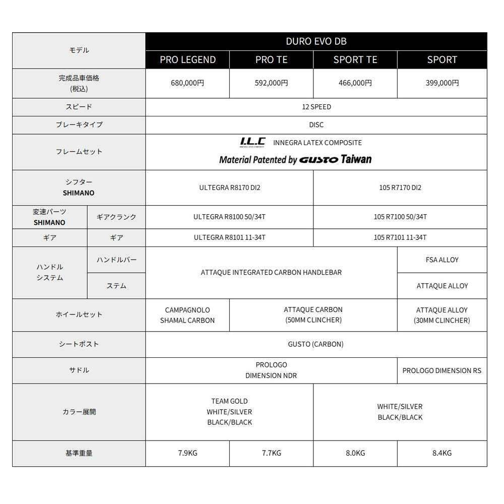 GUSTO DURO EVO DB SPORT