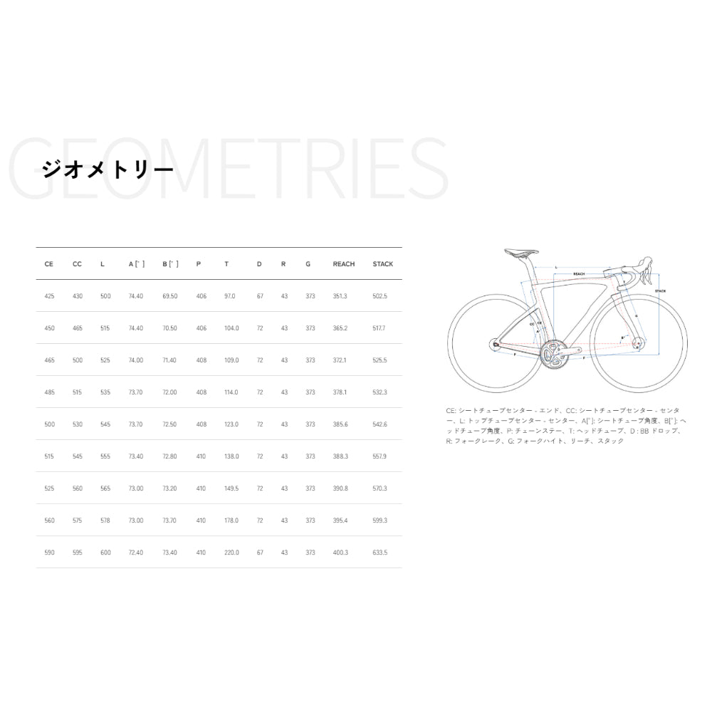 PINARELLO F5 (2024) 105 12s メカニカル 完成車