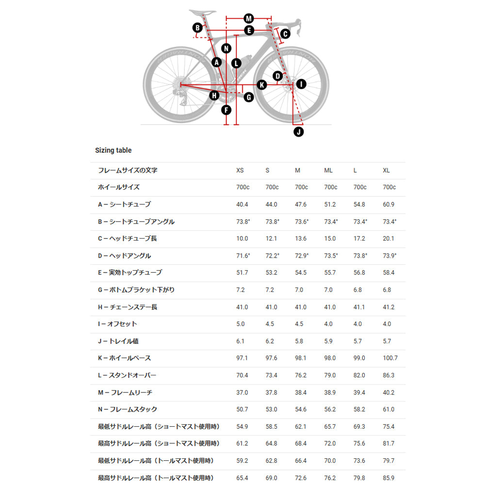 TREK Madone SLR Gen 8フレームセット