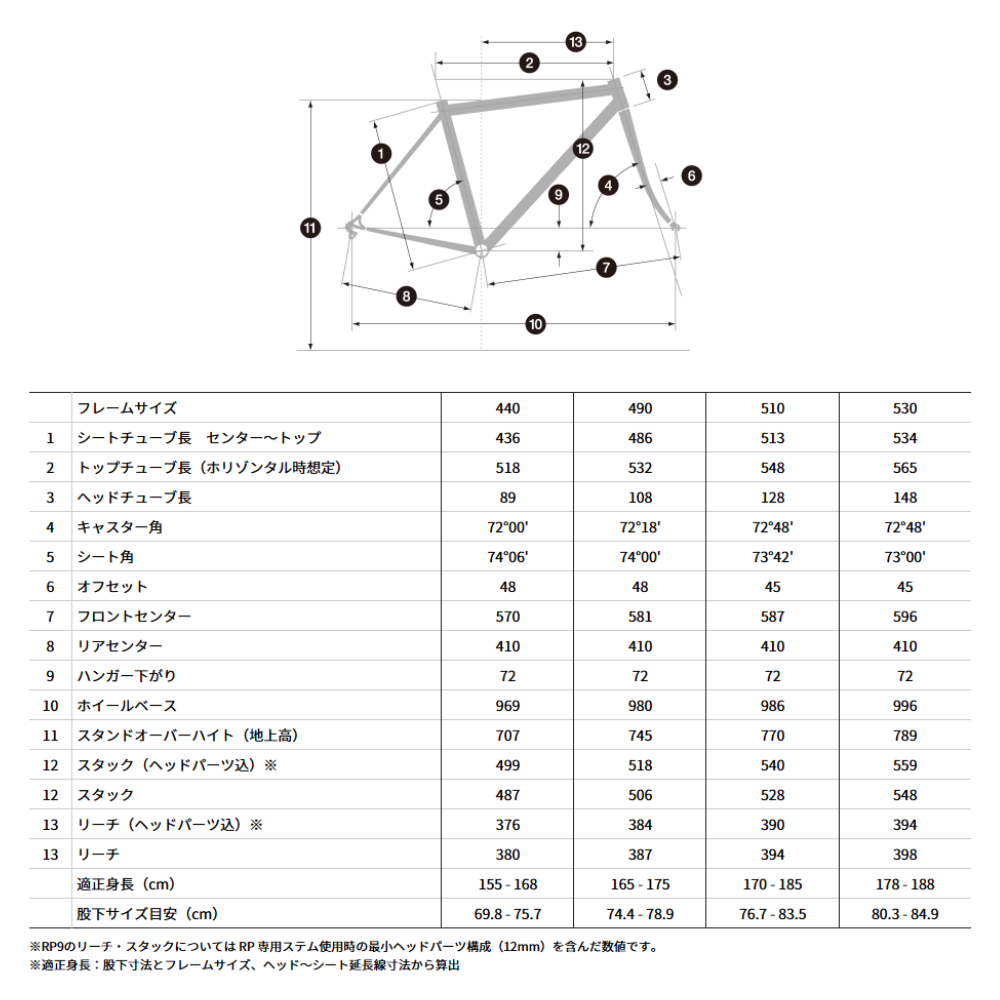 BRIDGESTONE ANCHOR RP9 フレームセット