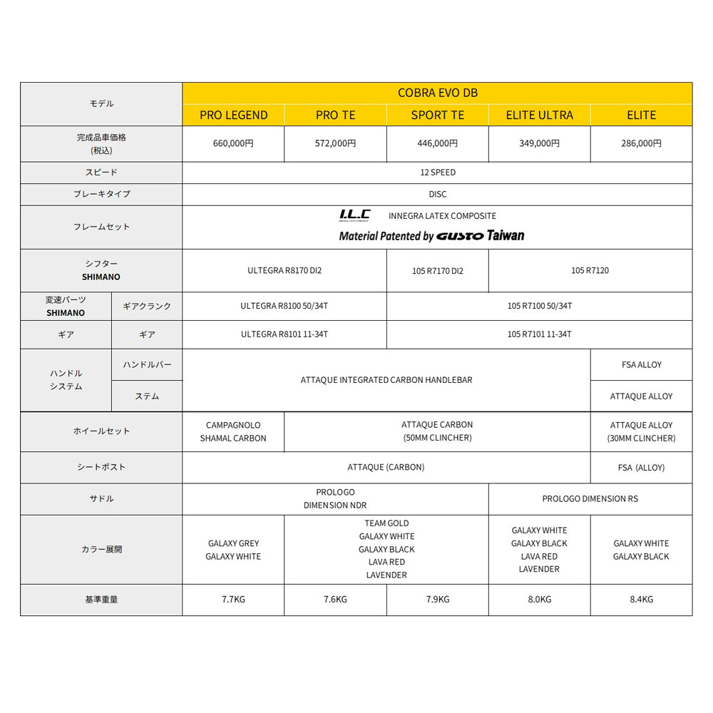 GUSTO COBRA EVO DB ELITE