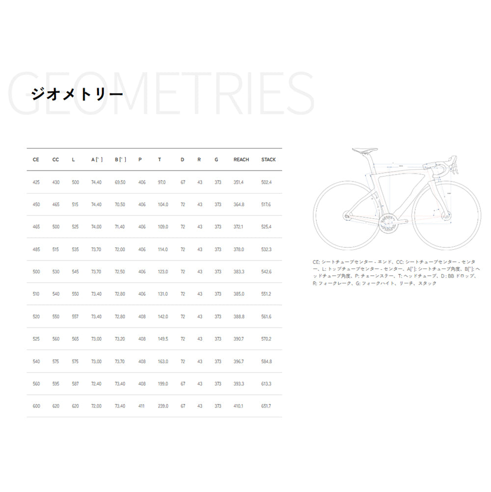 PINARELLO DOGMA F(2024)