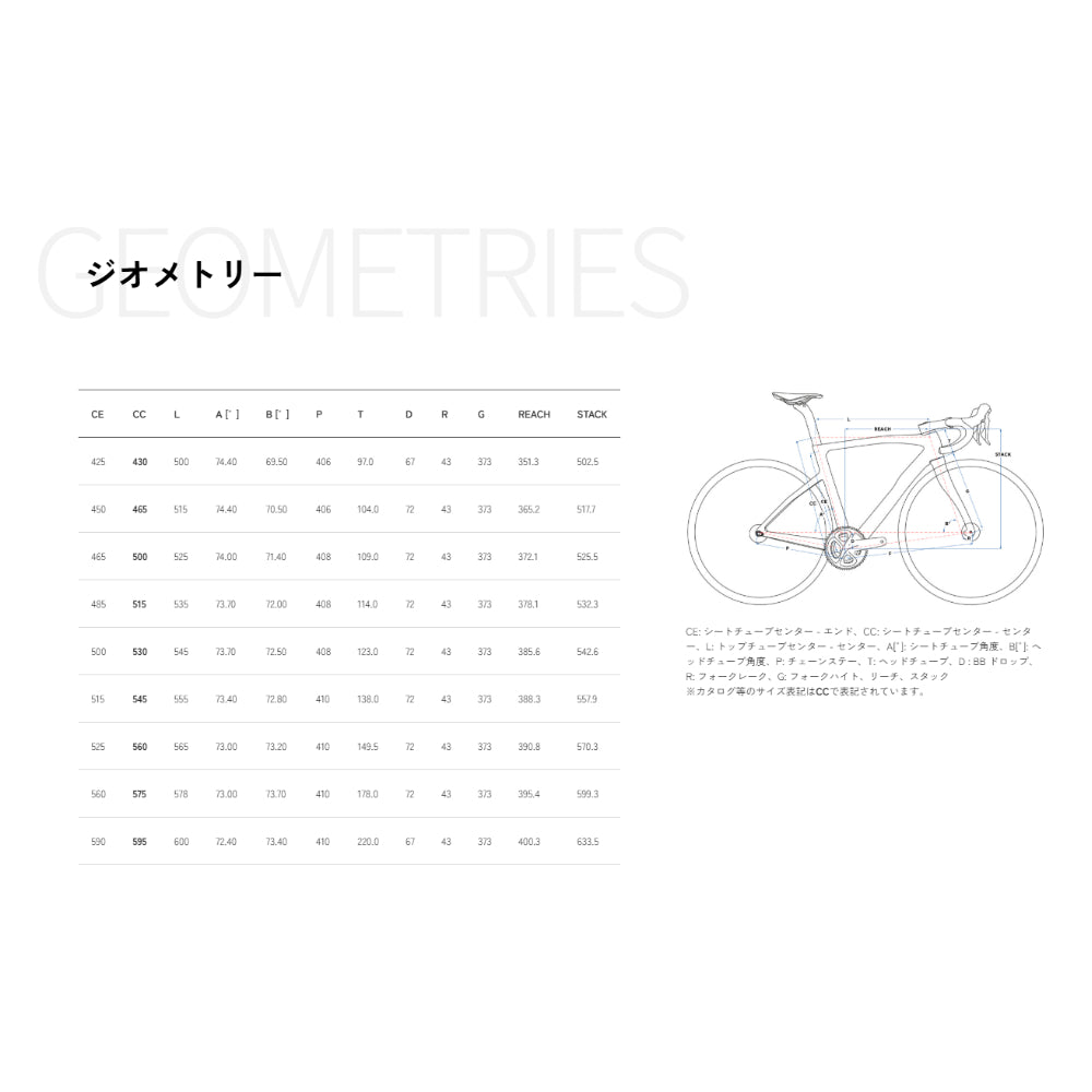 PINARELLO F1 (2026) 105 メカニカル 12s