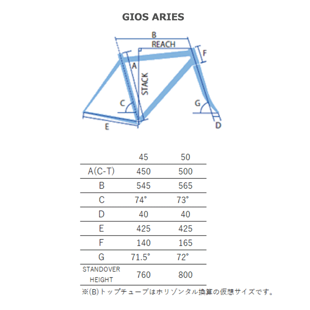 GIOS ARIES