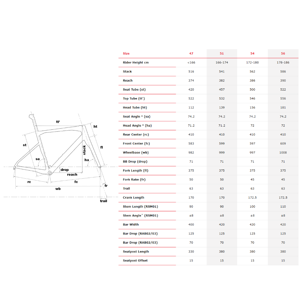BMC Roadmachine SEVEN