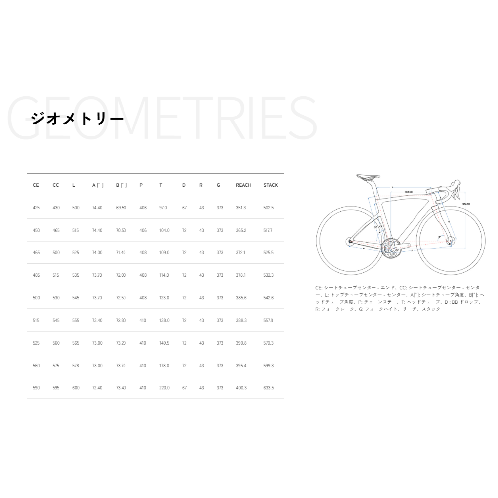 PINARELLO F7　2023