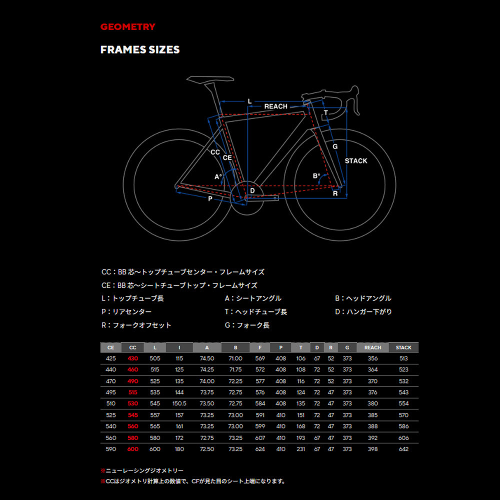 PINARELLO PRINCE FX DISK ULTEGRA Di2 12s – スポーツサイクル